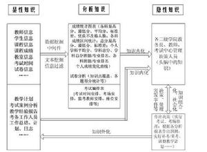 知識內化