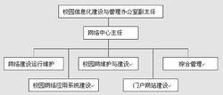 圖1 組織結構表