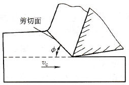 剪下角