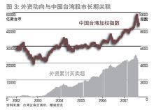 股票現貨