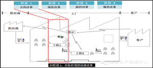 JIT階段1