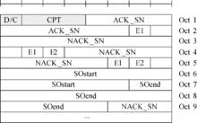 圖17  STATUS PDU