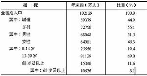 計畫生育委員會