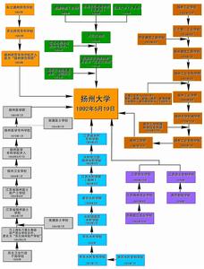 歷史沿革