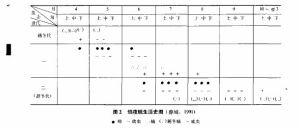 焰夜蛾生活史圖