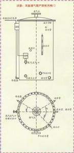 ALX結構圖