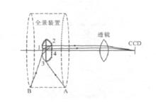 全景鏡頭