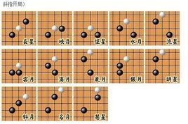 五指棋術語