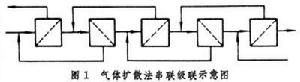 鈾同位素分離