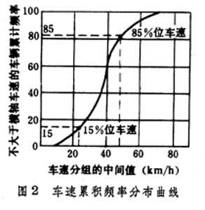 汽車行車速度