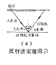 反射波