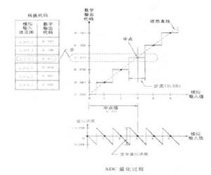 積分非線性