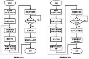 AES加密算法流程圖