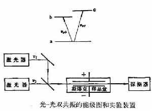 高解析度光譜學