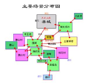 《圖形江湖》