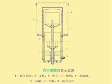 真空蒸餾爐