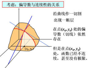 導函式