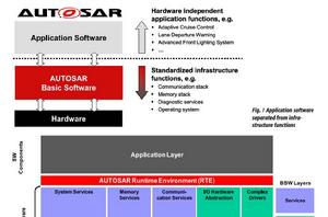 AUTOSAR