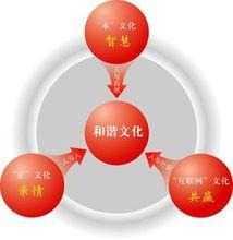 企業文化示意圖