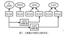 會議電視系統