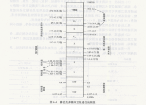 瑟拉亞Thuraya衛星通信系統