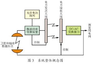 太空電站