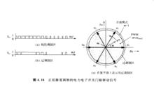 正弦脈寬調製的電力電子開關門極驅動信號