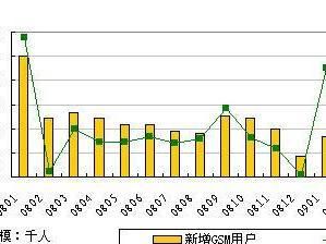 166號段