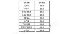 行業景氣指數