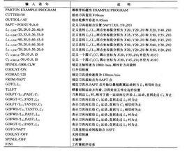 精確APT語言