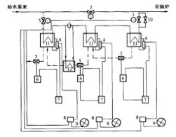 圖9高壓加熱器電動旁路裝置示意圖