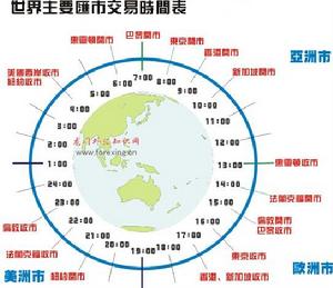 （圖）銀行外匯牌價