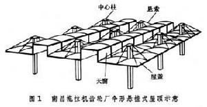 懸掛結構建築