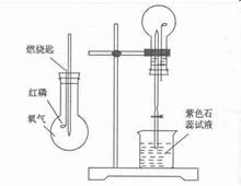 紅磷在氧氣中燃燒的反應