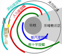 太陽系在銀河系中的位置