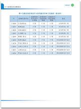 2015全國百強縣