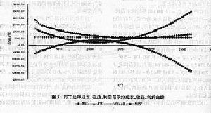 KT決策法