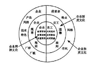 企業文化力