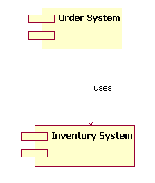 component diagram