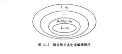 自編譯語言