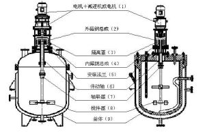 反應釜