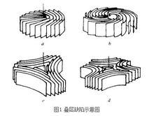 中間相成焦機理