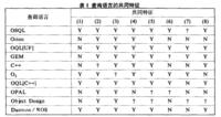 對象查詢語言