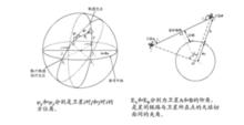 圖2 星間鏈路的幾何特性