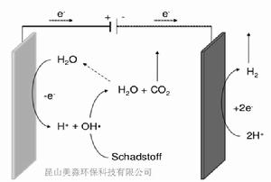 電催化氧化