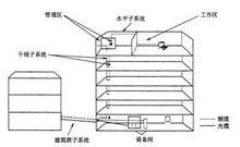 建築群子系統