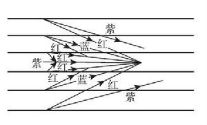 華的衍射示意圖