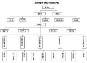 企業架構