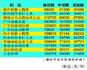 財務行政