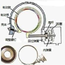 圖5 帶式制動器的結構圖